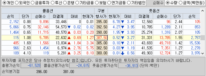  10 14일 옵션 만기일. 예상했던 반등, 하지만 이젠 정체 후 나올 방향성에 대비해야 할 때