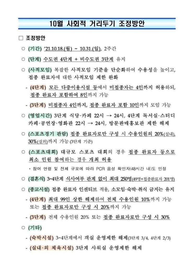  코로나 10월 사회적 거리두기 조정안 18일부터 적용 수도권 모임 최대 8명