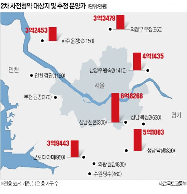  [한국경제신문]파주 운정·남양주 왕숙 등 11곳 1만가구 25일부터 사전청약-3기신도시(스크랩)