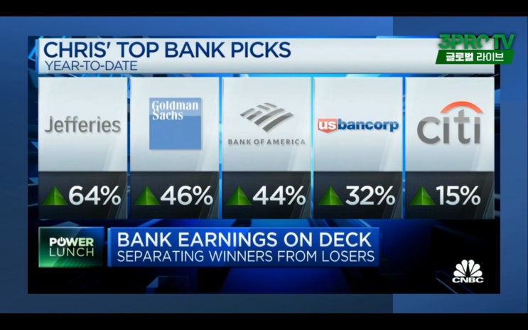 (미국주식) 은행주 실적 고공행진. 뱅크오브아메리카(BAC), MS, WFC, TSMC (TSM), 캐터필러(CAT), AT&T (T), 월그린즈(WBA), 유나이티드헬쓰(UNH)