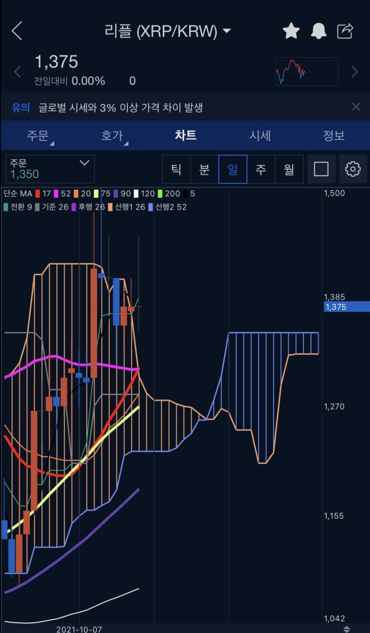  알트코인- 10월 15일 리플시황