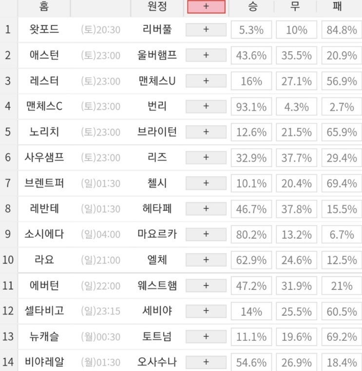 2021 44회차 프로토 Proto 축구 승무패 참고자료