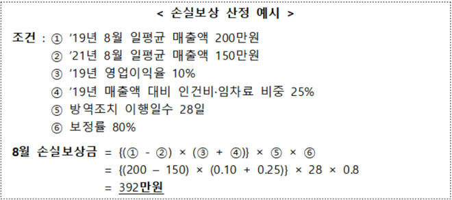  [알면힘이되는정보]  손실보상금에 대해 완벽하게 알아보자 -  대상은? 산정은?