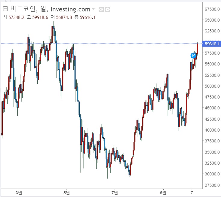 SEC, 비트코인 선물 ETF 승인 가능성 SEC, 비트코인 선물 ETF 승인 가능성