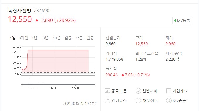  녹십자웰빙 주가 전망과 상한가 차트 종목 찾는 방법