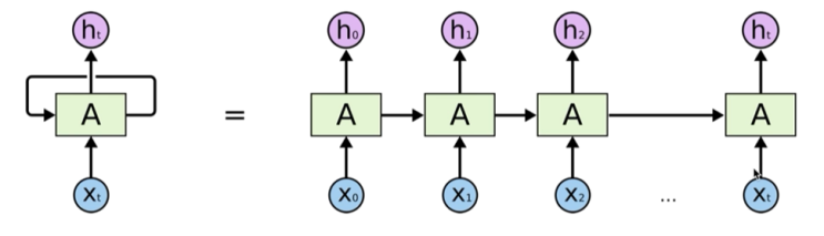  Sung Kim - Deep learning lacture(4)