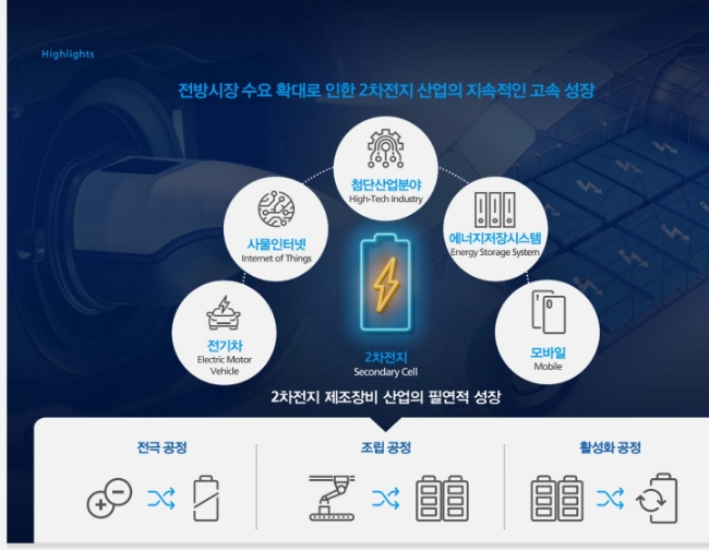 티에스아이 신고가! 2차전지믹싱공정 1인자! 사업소개, IR자료(2021.05) 소개! 가즈아! (향기가 짙은 회사 23-1) 티에스아이 신고가! 2차전지믹싱공정 1인자! 사업소개, IR자료(2021.05) 소개! 가즈아! (향기가 짙은 회사 23-1)