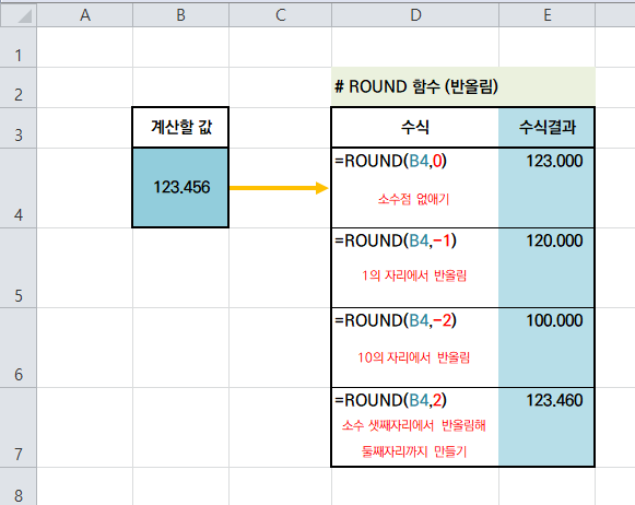  [엑셀] ROUND / ROUND UP / ROUND DOWN : 반올림, 올림, 내림 엑셀함수! 핵심만 알아보자