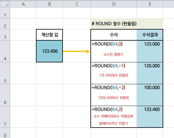 [엑셀] ROUND / ROUND UP / ROUND DOWN : 반올림, 올림, 내림 엑셀함수! 핵심만 알아보자