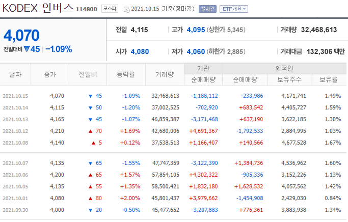  21.10.15 국내 증시 - 선방!