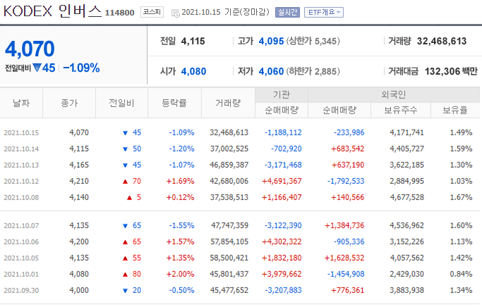 21.10.15 국내 증시 - 선방!