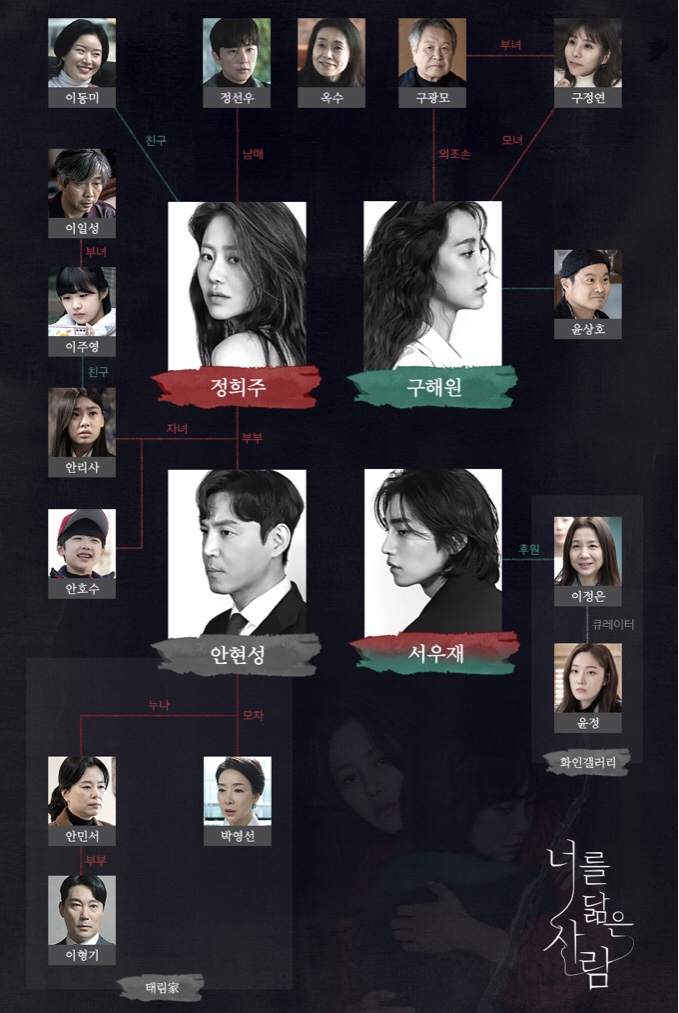  [수목드라마]너를닮은사람,등장인물,인물관계도,1회,2회줄거리(한번에해결!!!)