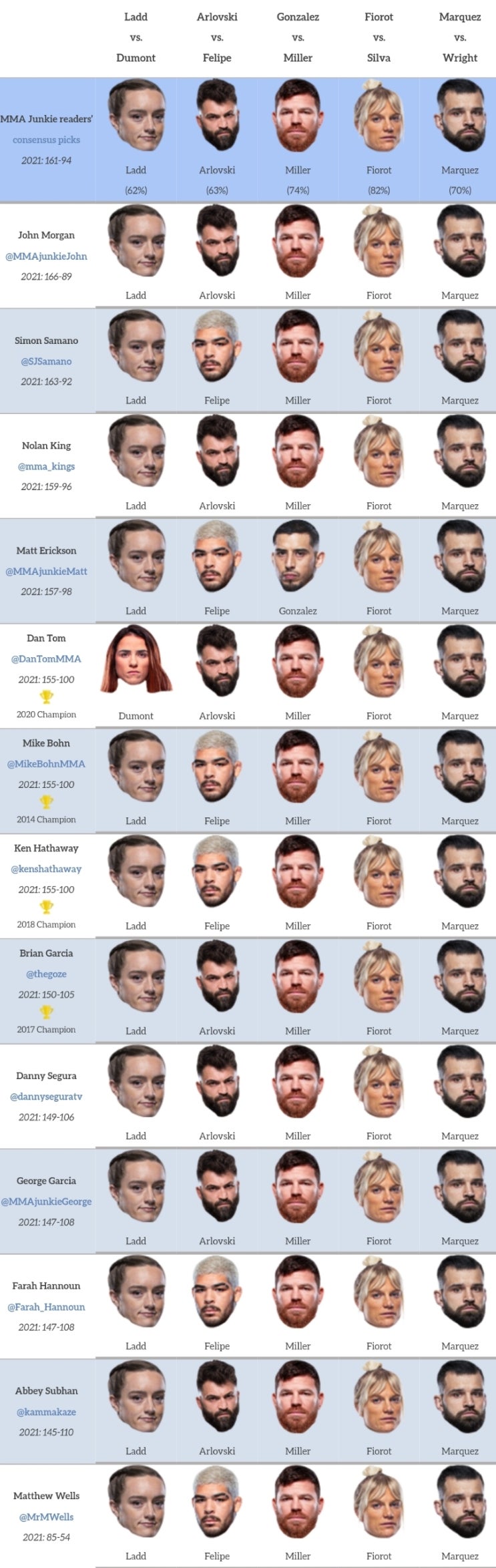 UFC 파이트 나이트 195: 래드 vs 듀몬트 프리뷰(미디어 예상과 배당률)