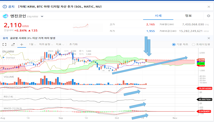  엔진코인 상승 예감, 일단 관점만 보고 가시죠