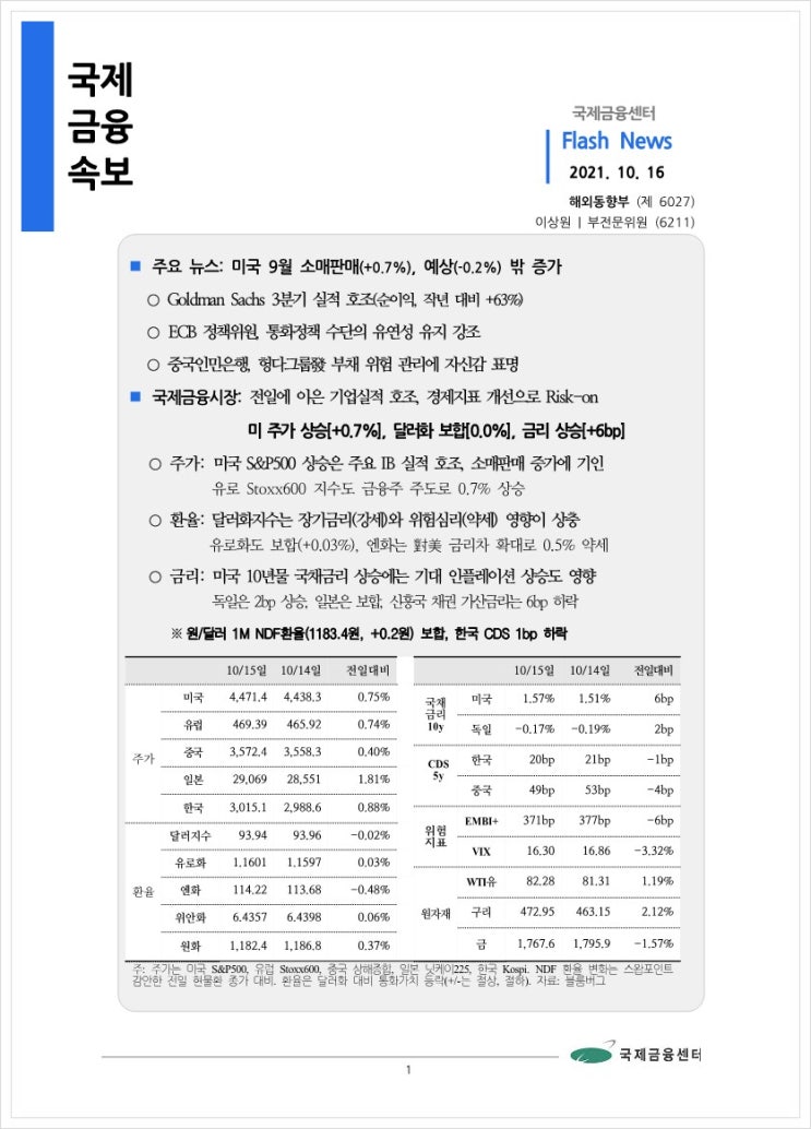  [10.16] 미국 9월 소매판매(+0.7%), 예상(-0.2%) 밖 증가, 국제금융속보