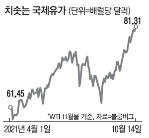 석유부자 푸틴 으름장…"유가 100달러 갈수도"