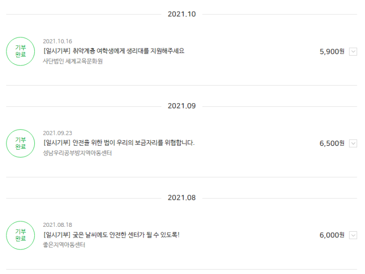  네이버 해피빈 콩 기부내역, 해피빈 룰렛 참여