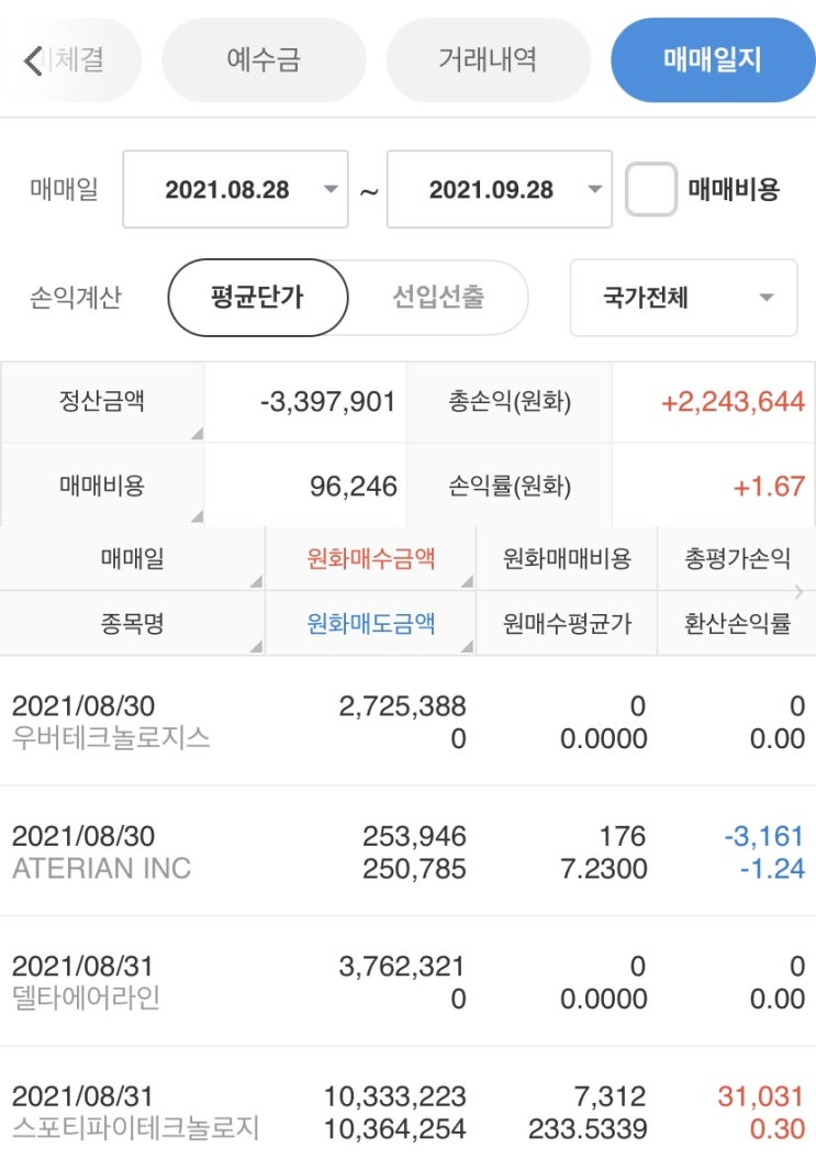  9월 주식 포트폴리오 그리고 트레이딩 기록