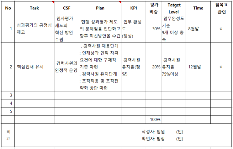  성과목표관리: 팀장의역할_목표설정_14. 목표 조정 및 합의를 위한 여섯 가지 원칙
