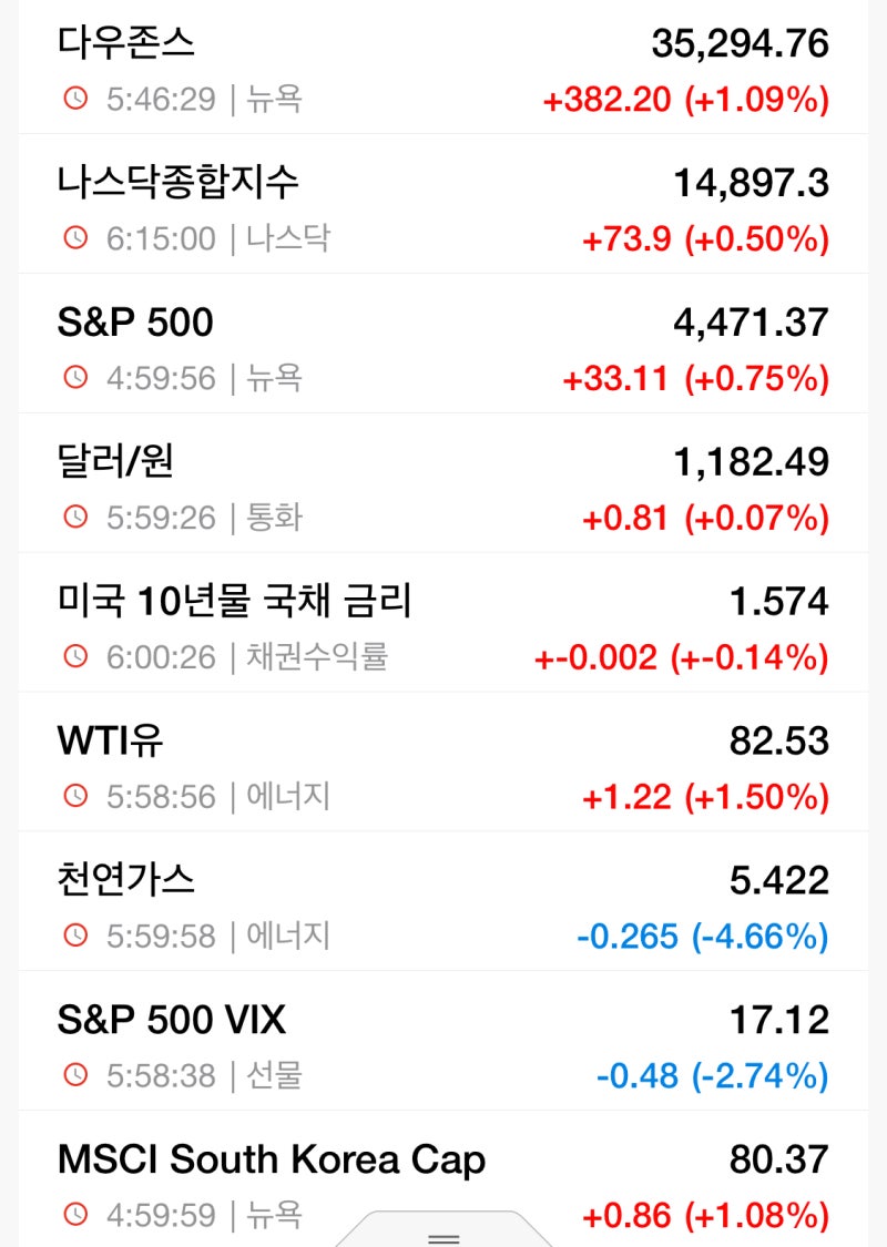 미장 상승/ 디피씨 스틱인베스트먼트 흡수합병 : 네이버 블로그