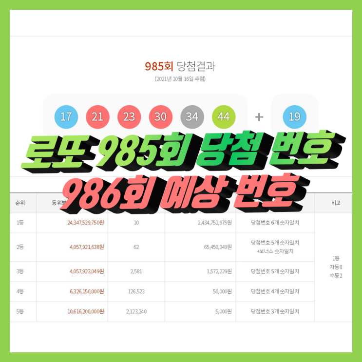 985회 로또당첨번호조회, 1등 당첨 지역 통계, 986회 로또예상번호