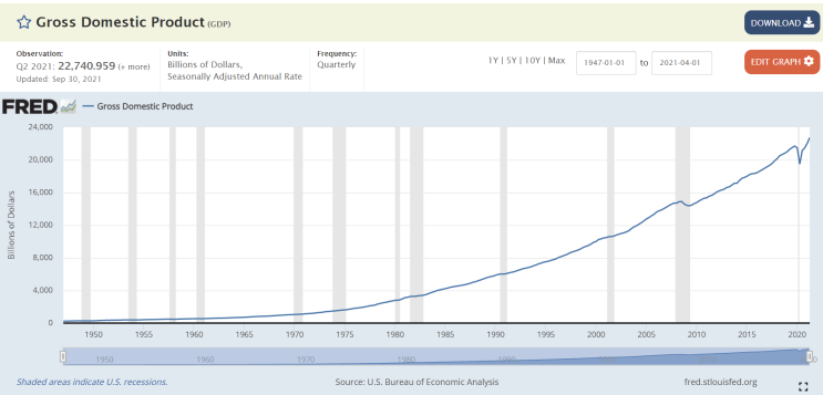  [미국 경제지표] GDP(국내총생산), CPI(소비자물가지수) 등 미국 경제지표를 검색하는 방법