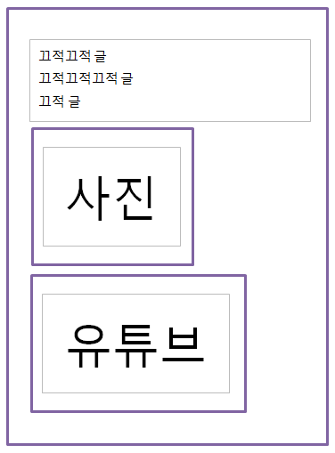  이 블로그가 가야할 길...?