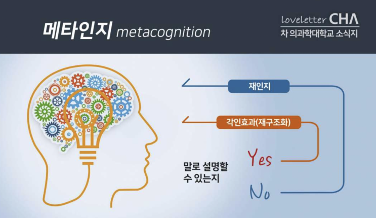  내가 블로그를 시작한 이유
