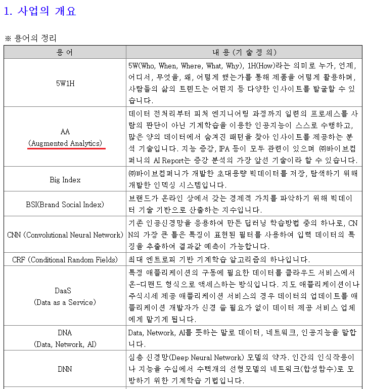  바이브컴퍼니 사업분석(1) - 사업보고서