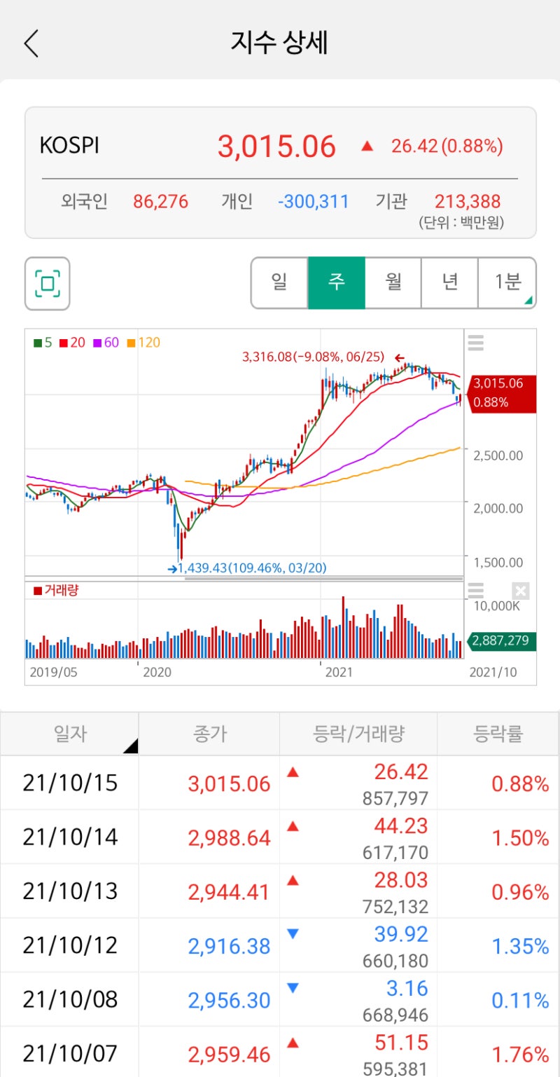 주식 단기과열 종목은 무엇인가요? 쉬운 설명이에요. : 네이버 블로그