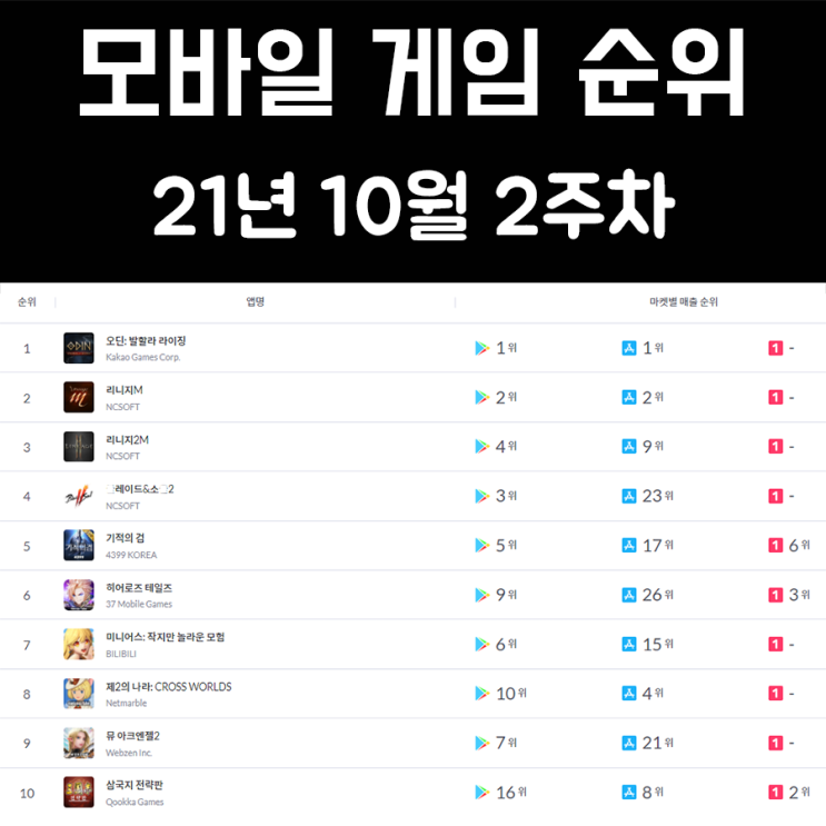 모바일 게임 순위 21년 10월 2주차