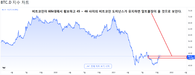  #4[불뚝스윙PICK]파일코인, C98