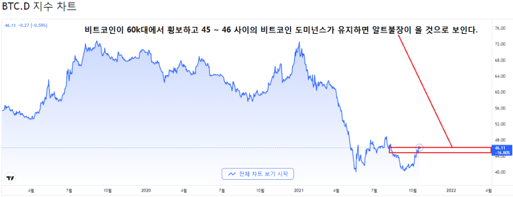 #4[불뚝스윙PICK]파일코인, C98