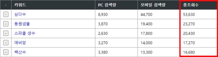  국내 인기 생수 브랜드 순위 TOP5