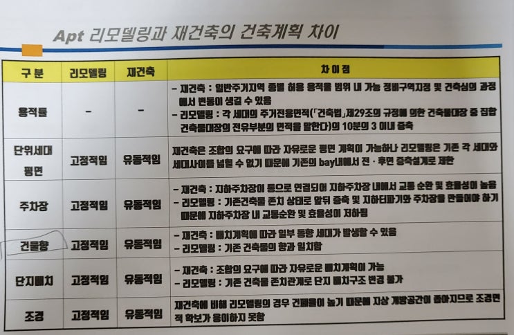  아파트리모델링 최황수교수님강의 후기(by김종률아카데미)