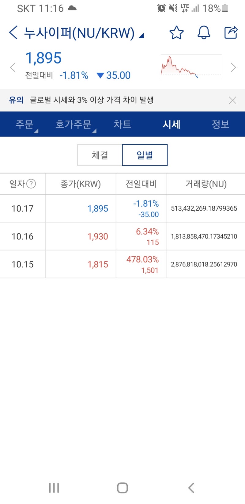 코인 스캘핑:: 누사이퍼 (ft. 블랙잭) : 네이버 블로그