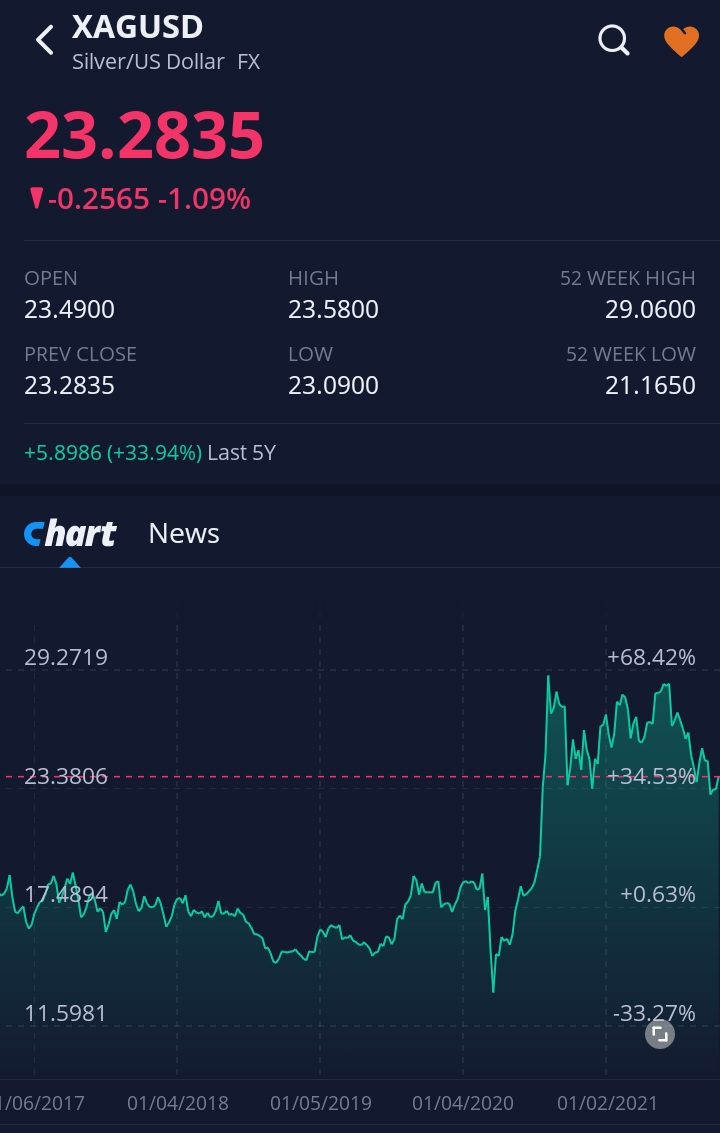 은값과 은시세에 대한 나의 생각 (feat. 은투자) : 네이버 블로그