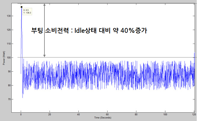  데이터센터(IDC) 랙의 서버설치수량, 랙 전력 사용가이드