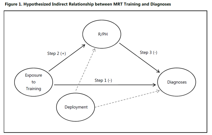 [심리학] 회복탄력성 훈련의 평가와 건강 결과 / Evaluation of Resilience Training and Health Outcomes