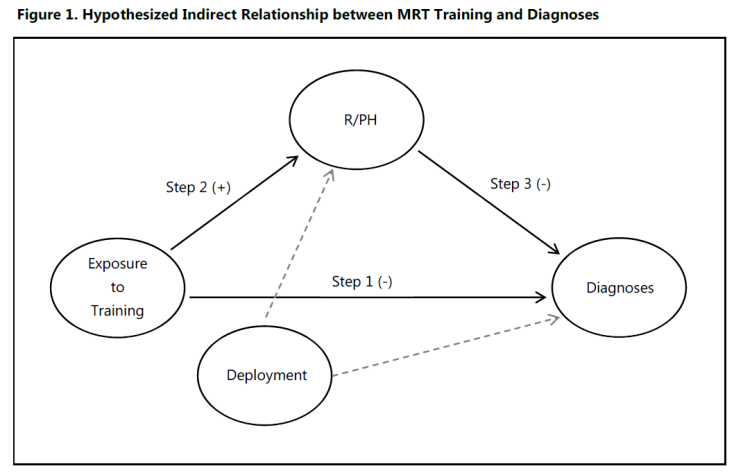  [심리학] 회복탄력성 훈련의 평가와 건강 결과 / Evaluation of Resilience Training and Health Outcomes