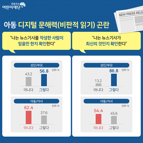  수원 정자동 초등국어 영재교육 기파랑 문해원 아동 디지털 문해력 곤란겪어