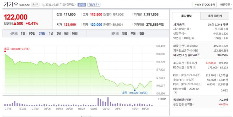  PER/PBR/ ROE/BPS/EPS/PDR를 이용한 주식선택방법