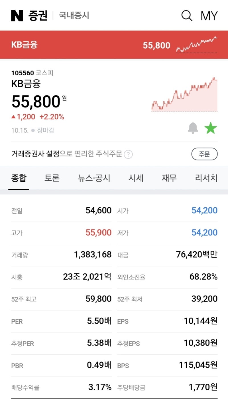 배당주의 계절 + 금리인상 = KB금융 , 하나금융지주 은행주의 사이클이 왔다! : 네이버 블로그