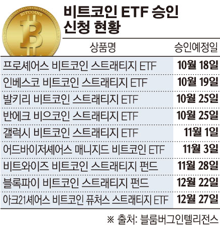  비트코인 관련주 - 지분투자 관련