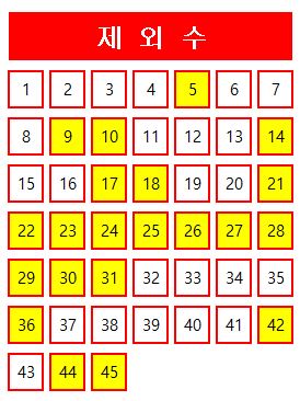  로또 985회 당첨번호 분석 기록과 986회 제외수 필출 예상수 이웃수 기록용