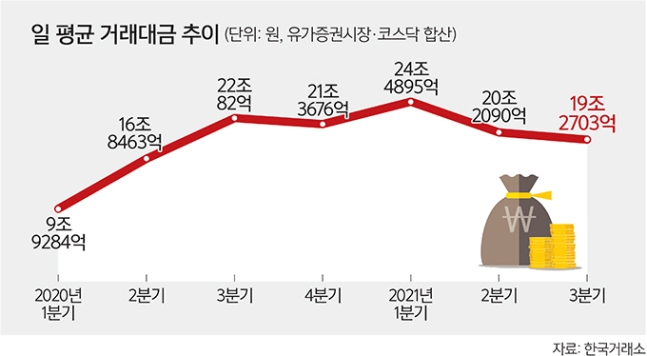  한국금융지주우 재매수