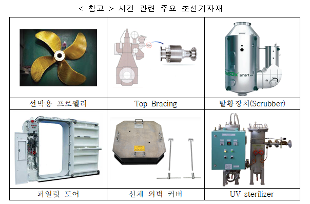 삼성중공업(주)의 불공정 하도급거래행위 제재_공정거래위원회 삼성중공업(주)의 불공정 하도급거래행위 제재_공정거래위원회