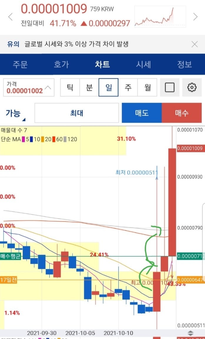코인이야기 21탄 오키드코인 : 네이버 블로그