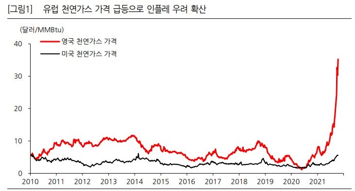 공급 병목 현상은 해소되기 마련이다. 공급 병목 현상은 해소되기 마련이다.