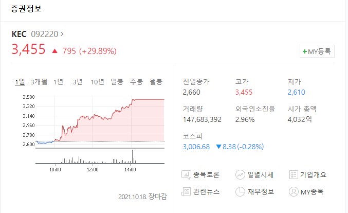 KEC 주가 전망과 상한가 출현 원인 차트 분석